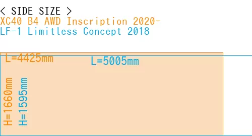 #XC40 B4 AWD Inscription 2020- + LF-1 Limitless Concept 2018